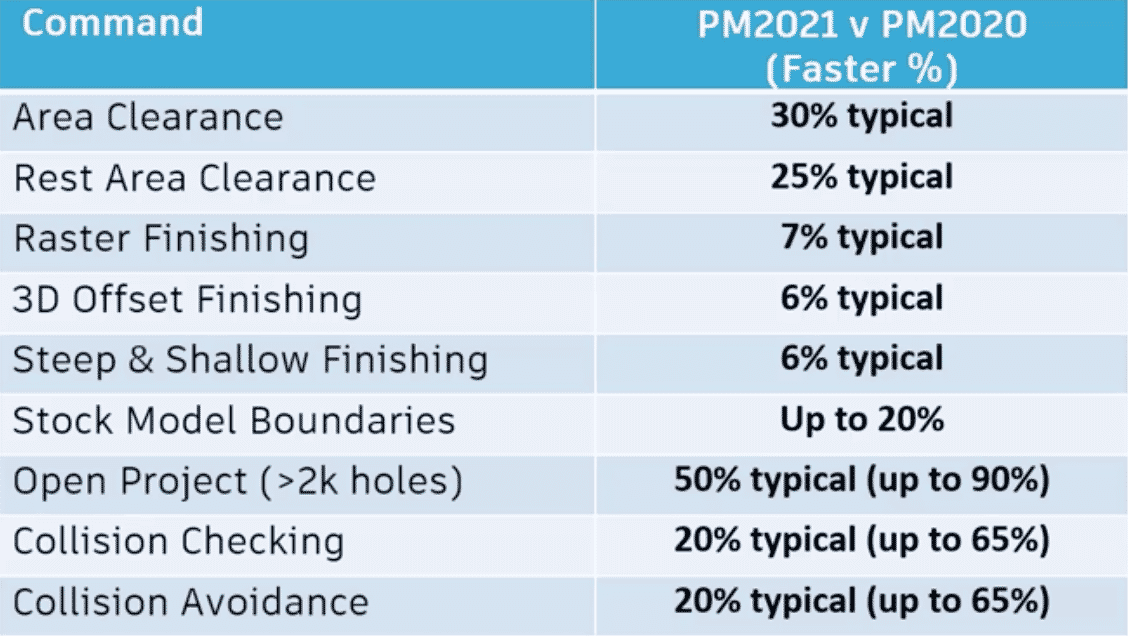 PowerMill 2021 Release: What’s new? | Cadspec